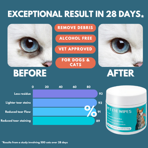 PawPerfect™ Natual Pet EEP (Eyes, Ears & Paws) 3-in-1 Cleaner Wipes